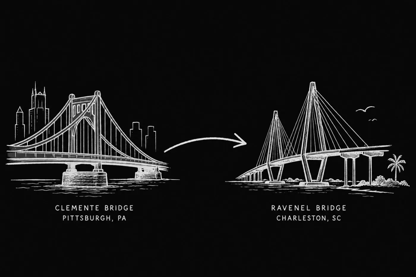 From the Clemente Bridge in Pittsburgh to the Ravenel Bridge in Charleston